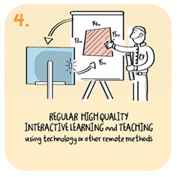 4. Regular high quality interactive learning and teaching using technology or other remote methods